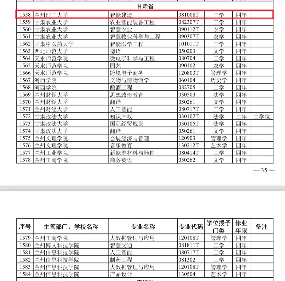 我校获批智能建造新工科本科专业